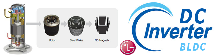 Compresor DC Inverter BLDC patentat de LG