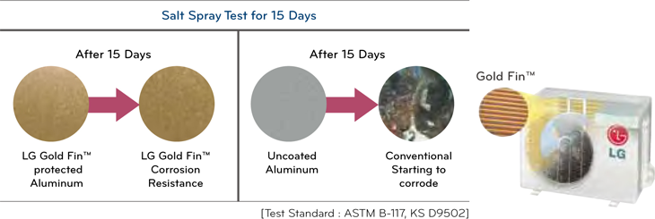 Protectie anticoroziva LG Gold FIn