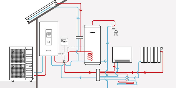Posibilitati conectare pompe de caldura Panasonic Aquarea TCAP inverter +